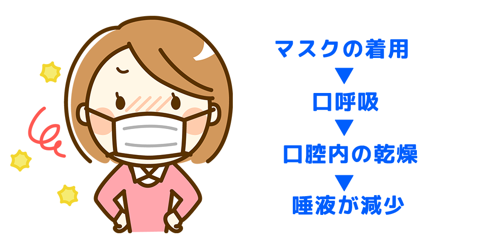 マスクと口呼吸
