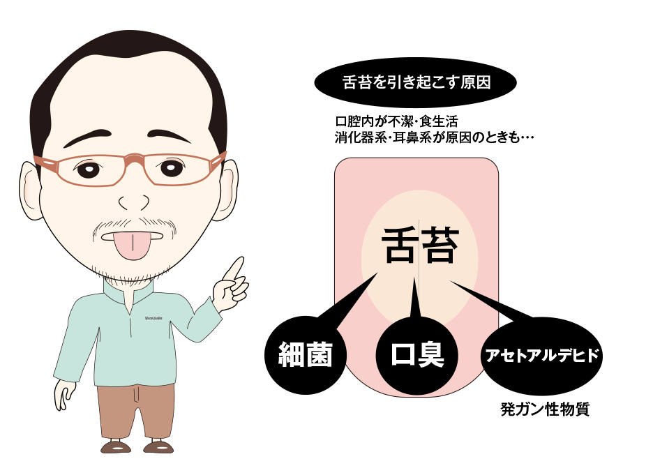 舌のケアについて