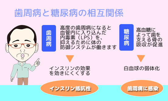 マスクと口呼吸