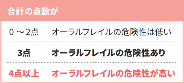 オーラルフレイルチェック方法