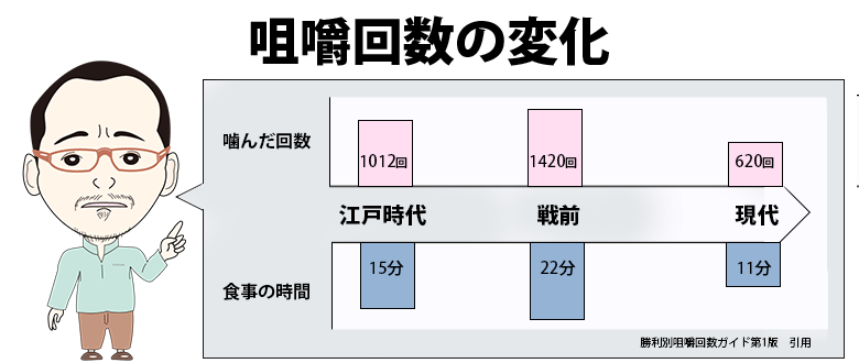 農林水産省　平成21年国民健康・栄養調査結果