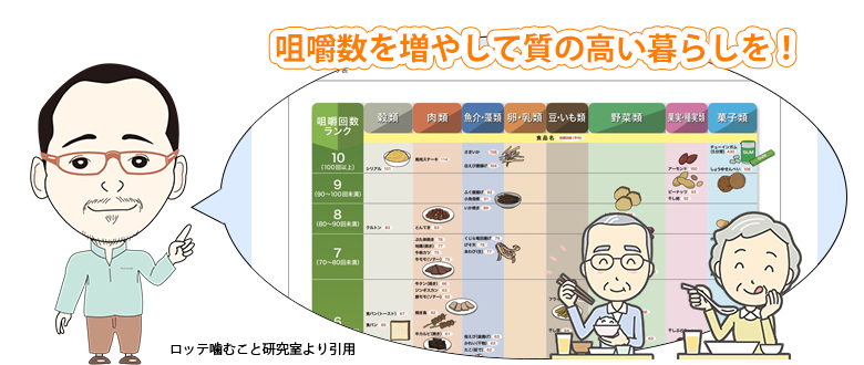 噛み応えのある食品一覧